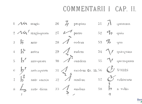 Quelle: Commentarii Notarum Tironianarum