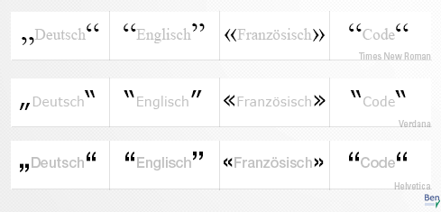 Anführungszeichen in verschiedenen Sprachen und Schrifttypen
