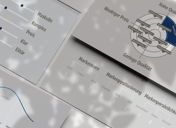 Strategische Brandingmedien die von einer Branding-Agentur professionell erstellt wurden und übereinander auf einer Tischoberfläche liegen.