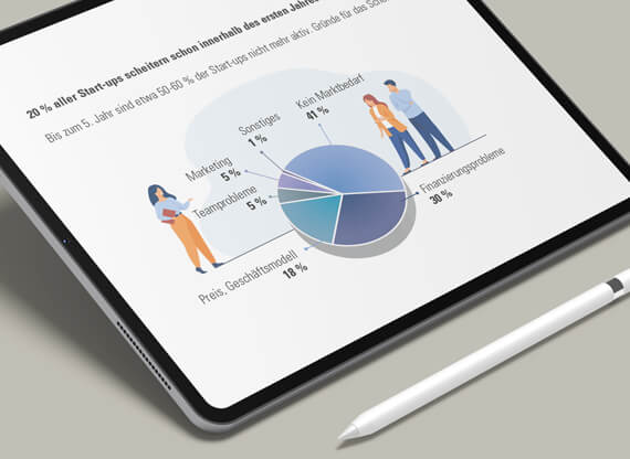 Infografik-Design-570x416px Eine Infografik erstellen lassen, die komplexe Informationen klar strukturiert, anschaulich visualisiert und leicht verständlich für den Betrachter präsentiert.